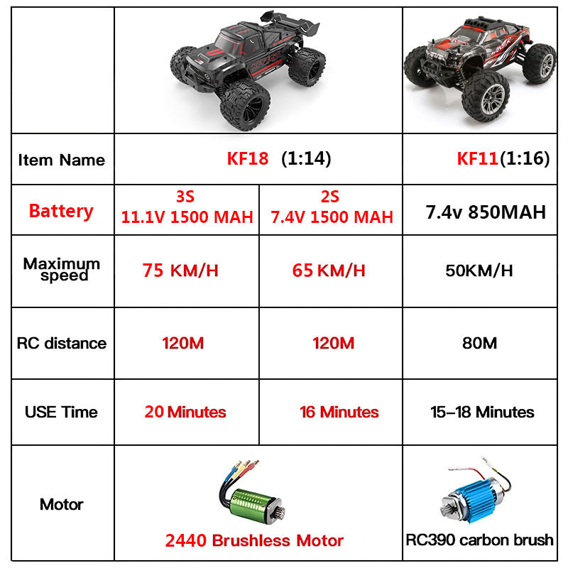KF18 1:14 4WD RC auto off-road - Rc Hobby Tech Bali recensie en prijs