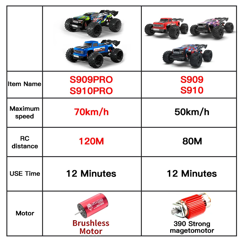 1:16 4wd Rc Auto 70 Km/h Of 50 - Rc Hobby Grade Cars recensie en prijs