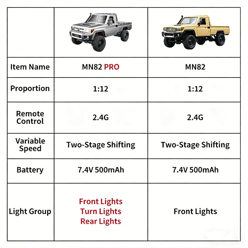 MN82 Geüpgradede PRO Off-Road  - Rc Hobby Grade Crawler recensie en prijs