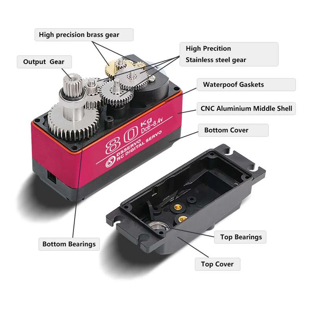 Dsservo Waterdichte DS5180 80K - Rc Hobby Products recensie en prijs